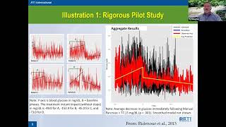 Power Analyses to Plan Idiographic Clinical Trials Illustrated for Prevention and Rare Diseases MtG [upl. by Ednalrim]