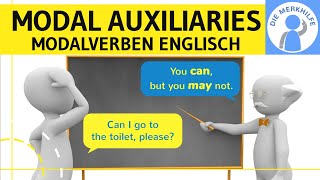 modal auxiliaries  Modalverben im Englischen einfach erklärt  can could may must should will [upl. by Haskell]