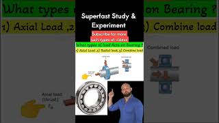 Types of Load Act on Bearing Bearing youtubeshorts shortsvideo [upl. by Nappie]