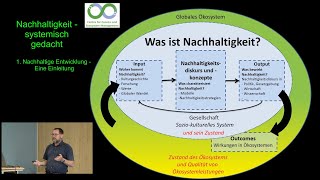 Nachhaltigkeit systemisch gedacht  1 Nachhaltige Entwicklung  Eine Einleitung [upl. by Og]