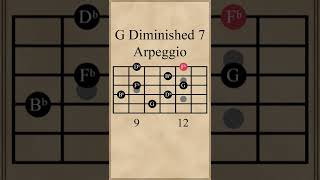 G Diminished 7 Arpeggio [upl. by Caras]