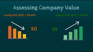 🔴 How to Invest in Stocks  The PE Ratio [upl. by Saint646]