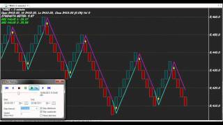 BASIC RENKO TRADING CHART CODE  COUNT YOUR PROFITS AMIBROKER FORMULA AFL [upl. by Mourant715]