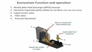 Economizer operation and function explained [upl. by Hausner571]