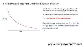 Charging and discharging capacitors [upl. by Scrope]