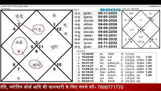 Horoscope Analysis 70356 [upl. by Ottie228]