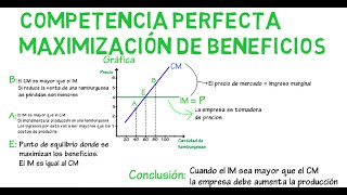 Competencia perfecta maximización de beneficios  Cap 18  Microeconomía [upl. by Akkimat]