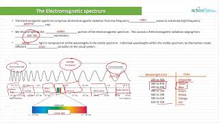 Optician Training The Electromagnetic Spectrum Ophthalmic Optics Lecture 3 [upl. by Aiuqram162]