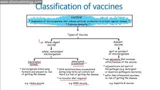 Vaccination [upl. by Engud]