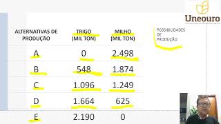 VÍDEO 2 CURVA DE POSSIBILIDADES DE PRODUÇÃO [upl. by Katina833]