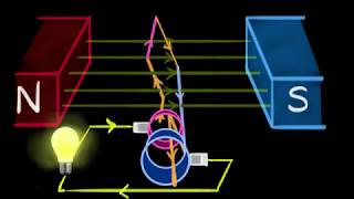 Electric generator AC amp DC  Magnetic effects of current  Khan Academy [upl. by Susanetta]