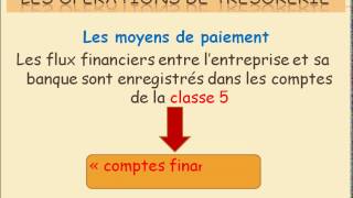 4Les opérations de trésorerie 41 Les opérations bancaires [upl. by Aremat]