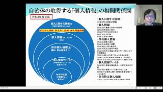 令和５年度施行「改正個人情報保護法」における第５章重要論点解説 改正法における個人情報の相関図 コンプライアンスの中川総合法務オフィス [upl. by Guarino351]