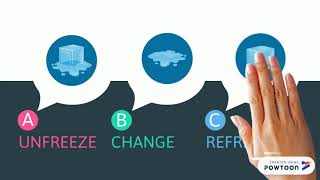 Lewins Change Management Model [upl. by Oliva]