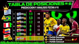 Tabla de Posiciones Fecha 6 Predicción Eliminatorias Conmebol 2023 [upl. by Springer]