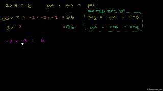 Multiplikation af positive og negative tal [upl. by Asiar]