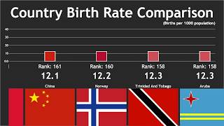 Country Birth Rate Comparison [upl. by Gladine]