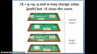 State vs Nonstate functions [upl. by Codi651]