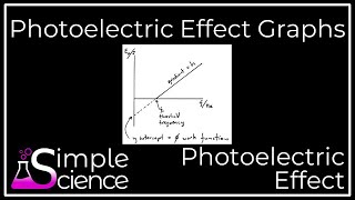 Photoelectric Effect Graphs [upl. by Clarissa818]