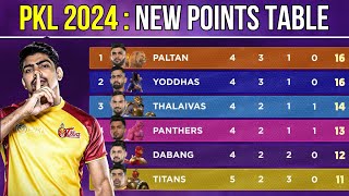 PKL Points Table 2024  After TT Vs PAT Match 22  Pro Kabaddi Season 11 Points Table [upl. by Neehsas]