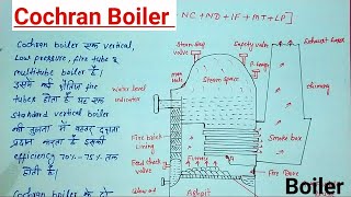 Cochran Boiler  Cochran Boiler क्या है [upl. by Aiekal467]