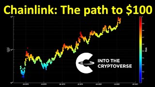 Chainlink The path to 100 [upl. by Akemaj]