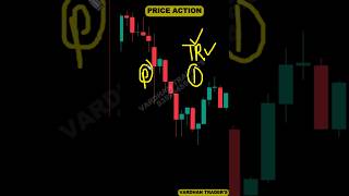 Price Action nifty priceaction shorts [upl. by Gottwald]