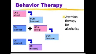 Behaviour Therapy Aversion Therapy Implosive amp Flooding Therapy by Dr Anupma Tiwari [upl. by Adore385]