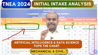 TNEA 2024  Initial Intake BRANCH WISE Analysis  AIDS is on FIRE 🔥  22763 Seats Increased [upl. by Xantha]