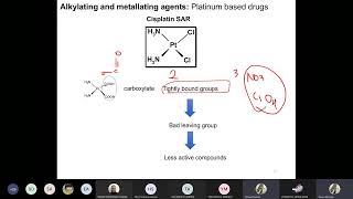 Medicinal 3 Antineoplastic agents Part 3 amp platinum based drugs [upl. by Hoshi150]