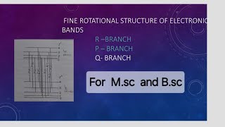 Fine rotational structure of electronic bands [upl. by Jolyn]