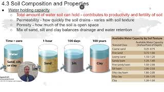 APES  43 Soil Composition and Properties [upl. by Annerb166]