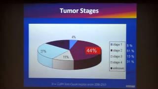 18Fcholine PET Scan in Prostate Cancer Application [upl. by Goda]