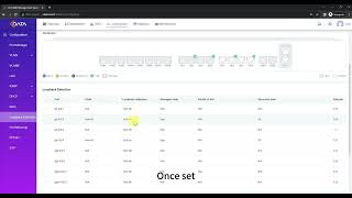 Perform OLT Port Loopback Detection  CData OLT Web Tutorial [upl. by Ashlee39]