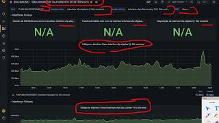 Monitoramento de interfaces de rede com grafana [upl. by Shushan]