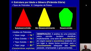 Demografia 4 Estrutura Etária [upl. by Sreip916]