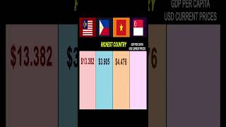 VIETNAM VS PHILIPPINES VS MALAYSIA VS SINGAPORE 💰 RICHEST COUNTRY 2023 countrycomparison [upl. by Sneve]