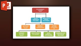 How to present an organigramme with Morph Transitions in Powerpoint ✔ [upl. by Gilus]