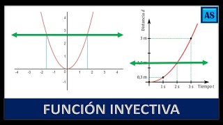 FUNCIÓN INYECTIVA MÉTODO DE LA RECTA HORIZONTAL [upl. by Cohligan720]