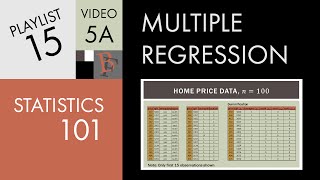 Statistics 101 Multiple Linear Regression Two Categorical Variables [upl. by Thurmann]