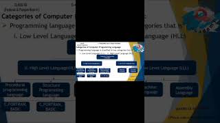 CLecture3 categories of programming languages High Level LanguageLow Level Languagecpp c [upl. by Onaicram115]