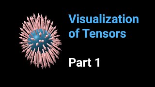 Visualization of tensors  part 1 [upl. by Fons]