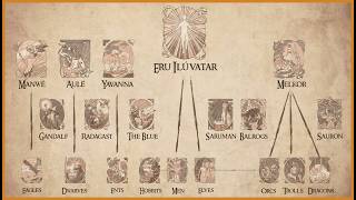 Lord of the Rings Mythology Explained [upl. by Polivy]