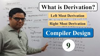 Leftmost Derivation and Rightmost Derivation Hindi  Compiler Design  Computer Science [upl. by Illek]