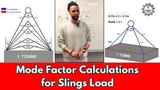 Mode Factor Calculations for Slings Load Uniform Load Method [upl. by Moclam]