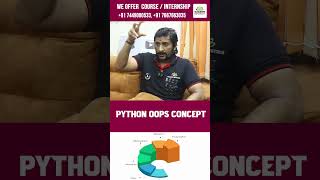 Python OOPs Concepts  OOPS in Python  Object Oriented Programming pythoninterviewquestions oop [upl. by Mcclary]