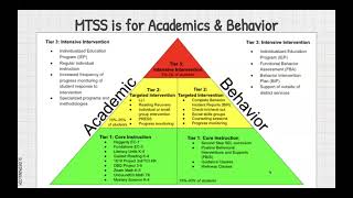 MTSS amp Data [upl. by Aniluap]