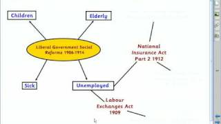 Liberal Social Reforms Revision Guide [upl. by Anyek915]