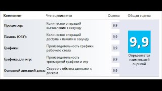 Оценка производительности в Windows 10 [upl. by Black]