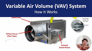 Variable Air Volume VAV System Explained  Components Working Principle Pros amp Cons [upl. by West636]